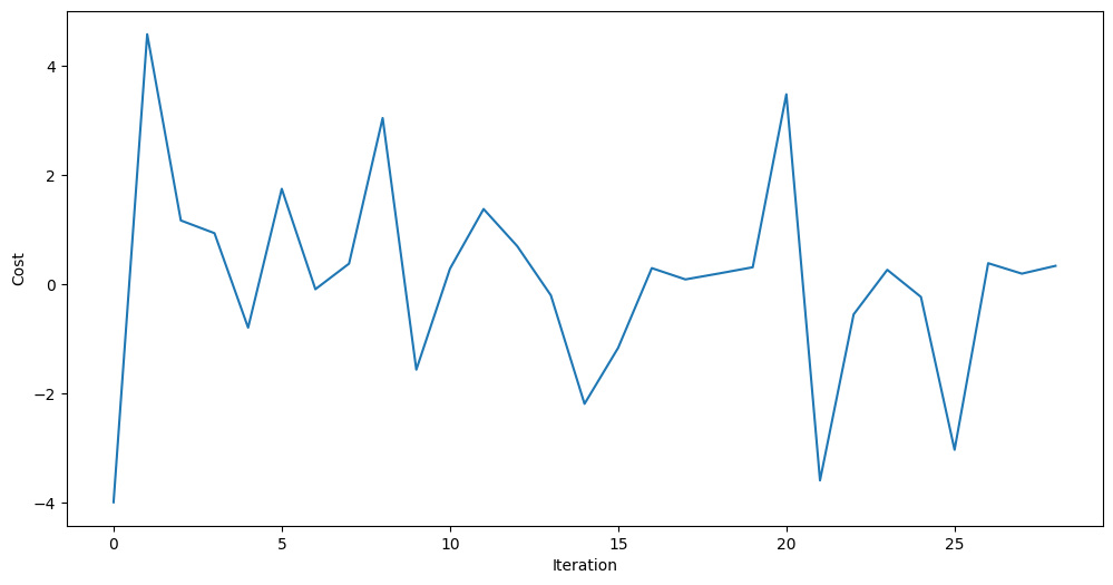 Ausgabe der vorherigen Code-Zälle