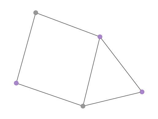 Ausgabe der vorherigen Code-Zälle