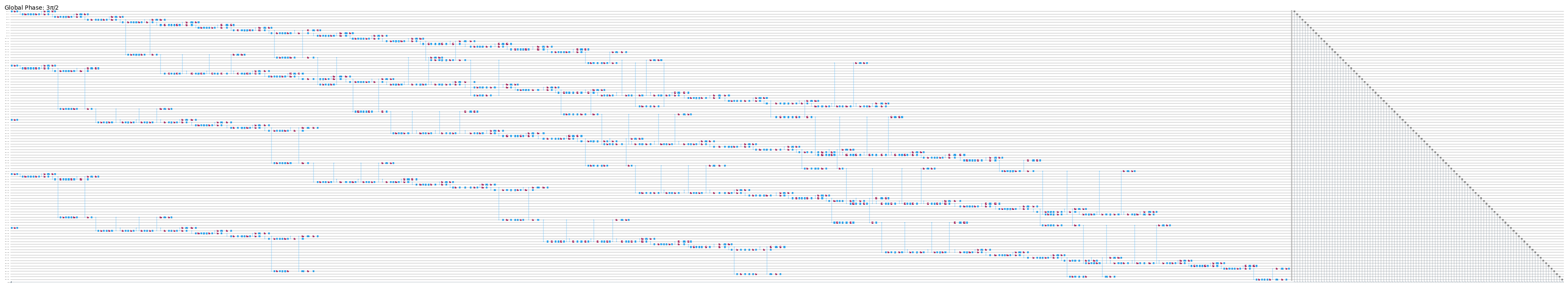 Ausgabe der vorherigen Code-Zälle