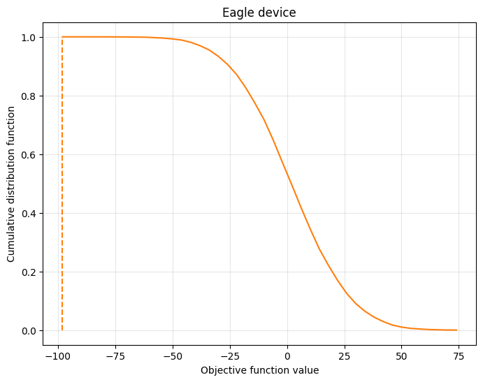 Ausgabe der vorherigen Code-Zälle