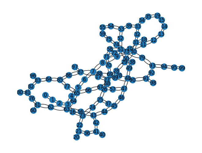 Ausgabe der vorherigen Code-Zälle