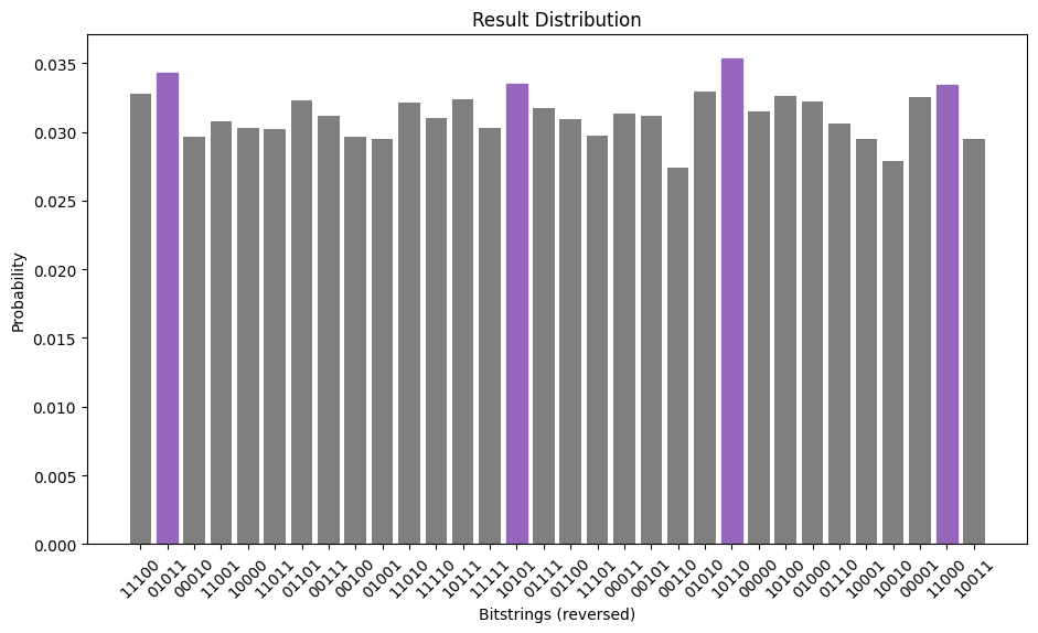 Ausgabe der vorherigen Code-Zälle