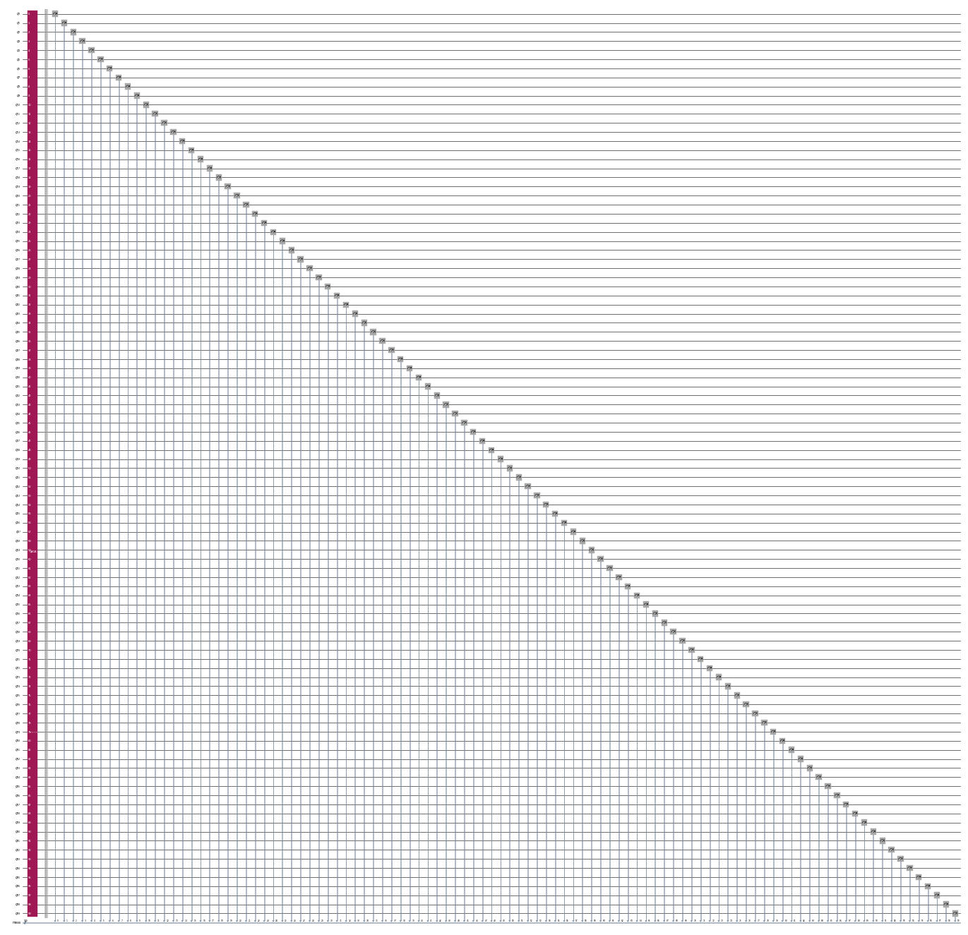 Ausgabe der vorherigen Code-Zälle