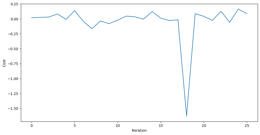 Ausgabe der vorherigen Code-Zälle