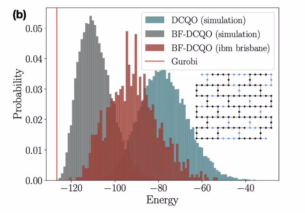 Results from Ising spin-glass paper